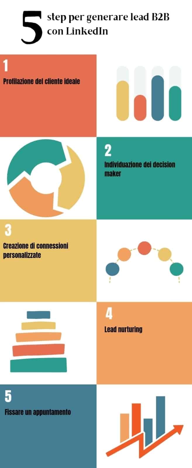 Step lead b2b LinkedIn 